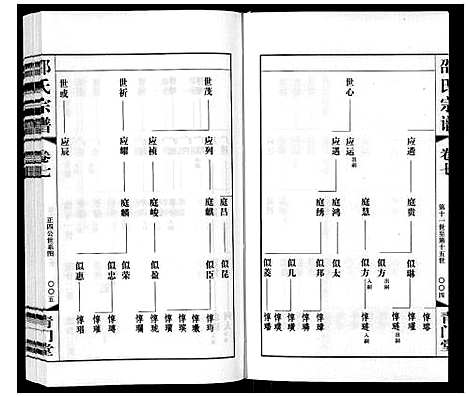 [下载][邵氏宗谱_8卷]江苏.邵氏家谱_八.pdf