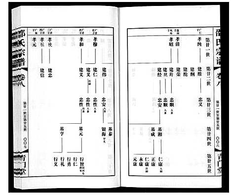 [下载][邵氏宗谱_8卷]江苏.邵氏家谱_九.pdf