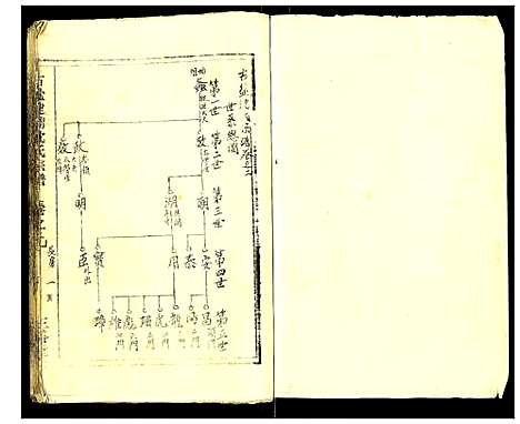 [下载][古盐建湖沈氏宗谱]江苏.古盐建湖沈氏家谱_二.pdf