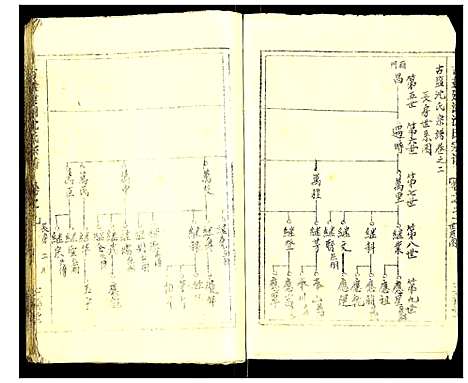 [下载][古盐建湖沈氏宗谱]江苏.古盐建湖沈氏家谱_二.pdf