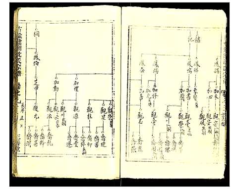 [下载][古盐建湖沈氏宗谱]江苏.古盐建湖沈氏家谱_二.pdf