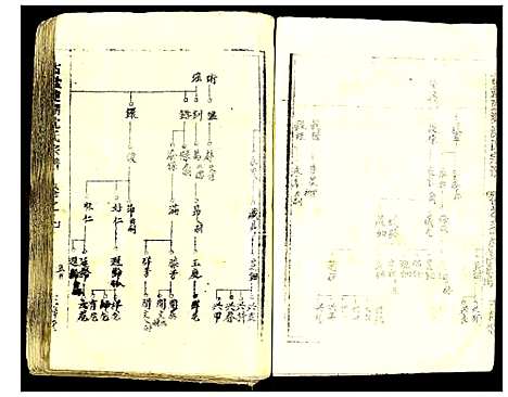 [下载][古盐建湖沈氏宗谱]江苏.古盐建湖沈氏家谱_三.pdf