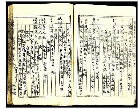 [下载][古盐建湖沈氏宗谱]江苏.古盐建湖沈氏家谱_五.pdf