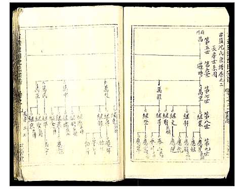 [下载][古盐建湖沈氏宗谱_10卷]江苏.古盐建湖沈氏家谱_二.pdf