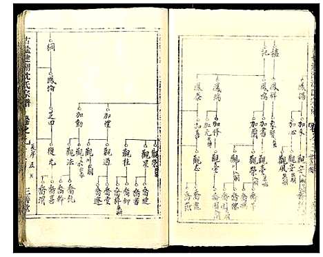 [下载][古盐建湖沈氏宗谱_10卷]江苏.古盐建湖沈氏家谱_二.pdf