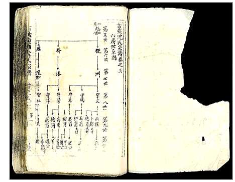 [下载][古盐建湖沈氏宗谱_10卷]江苏.古盐建湖沈氏家谱_三.pdf