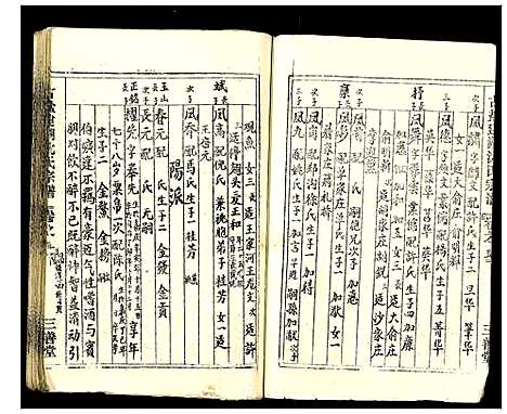 [下载][古盐建湖沈氏宗谱_10卷]江苏.古盐建湖沈氏家谱_五.pdf