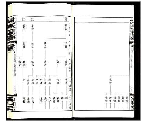 [下载][暨阳沈氏家乘]江苏.暨阳沈氏家乘_十九.pdf