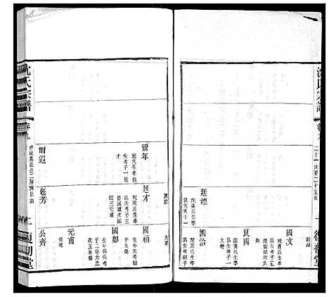 [下载][沈氏宗谱]江苏.沈氏家谱_三.pdf