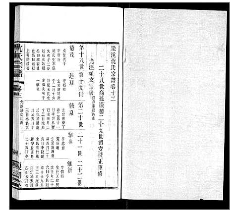 [下载][沈氏宗谱]江苏.沈氏家谱_六.pdf