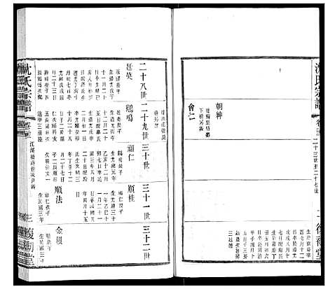 [下载][沈氏宗谱]江苏.沈氏家谱_十四.pdf