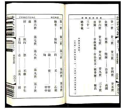 [下载][沈氏宗谱]江苏.沈氏家谱_四.pdf