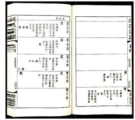 [下载][沈氏宗谱]江苏.沈氏家谱_五.pdf