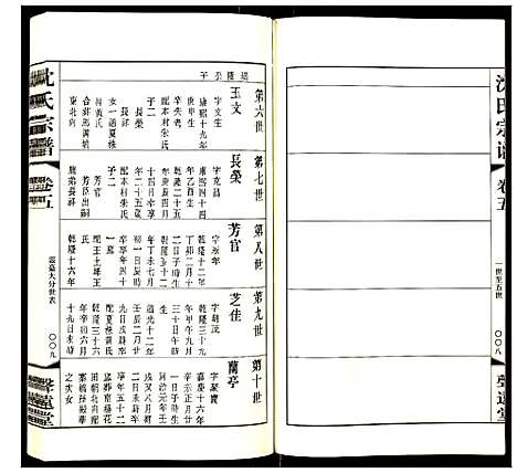 [下载][沈氏宗谱]江苏.沈氏家谱_六.pdf