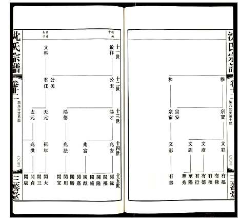 [下载][沈氏宗谱]江苏.沈氏家谱_十三.pdf