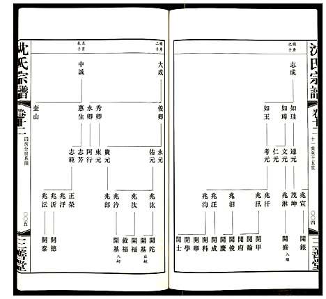 [下载][沈氏宗谱]江苏.沈氏家谱_十三.pdf