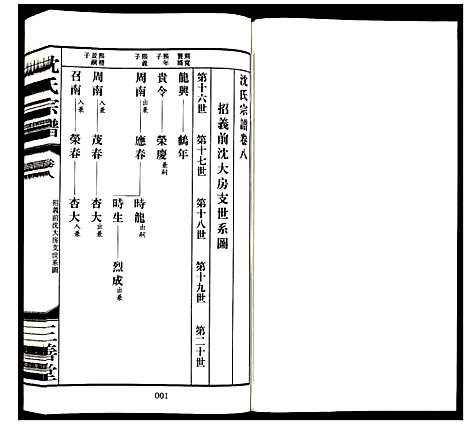 [下载][沈氏宗谱]江苏.沈氏家谱_七.pdf