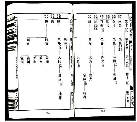 [下载][沈氏宗谱]江苏.沈氏家谱_七.pdf