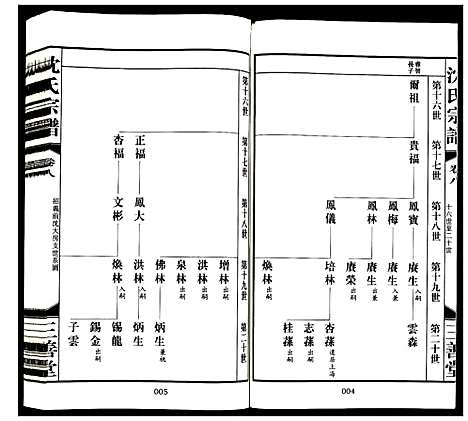 [下载][沈氏宗谱]江苏.沈氏家谱_七.pdf