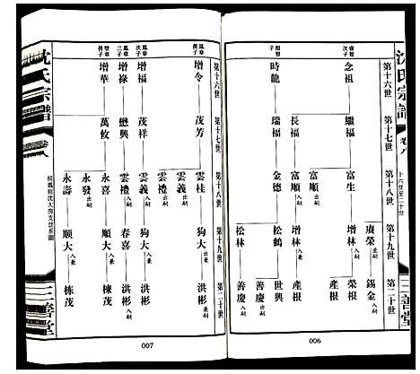 [下载][沈氏宗谱]江苏.沈氏家谱_七.pdf