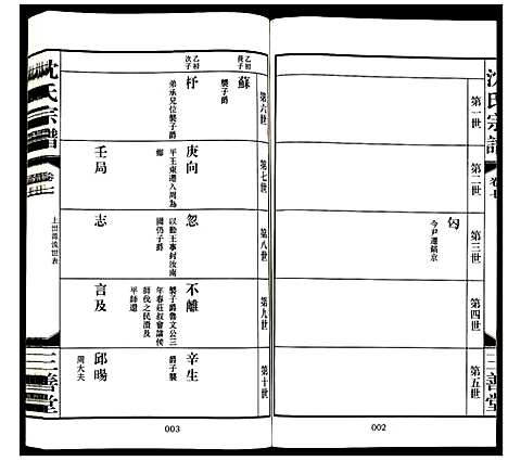 [下载][沈氏宗谱]江苏.沈氏家谱_八.pdf