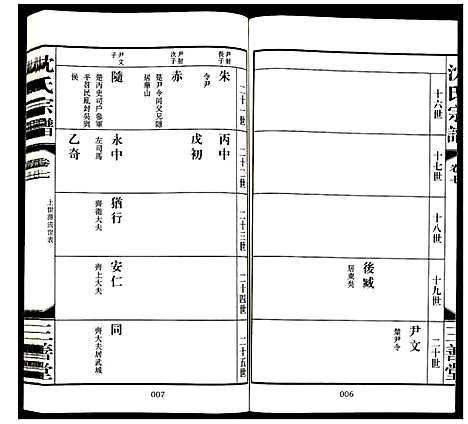 [下载][沈氏宗谱]江苏.沈氏家谱_八.pdf