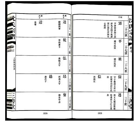 [下载][沈氏宗谱]江苏.沈氏家谱_八.pdf