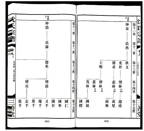 [下载][沈氏宗谱]江苏.沈氏家谱_九.pdf