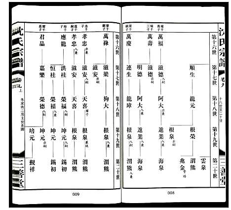 [下载][沈氏宗谱]江苏.沈氏家谱_九.pdf