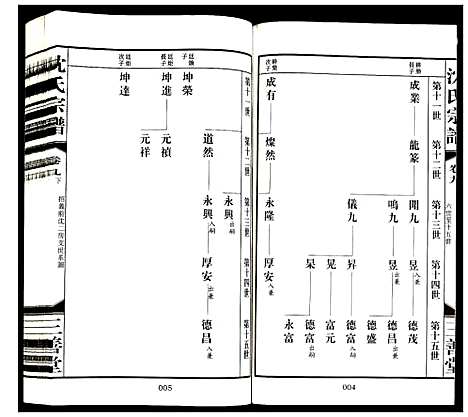 [下载][沈氏宗谱]江苏.沈氏家谱_十.pdf