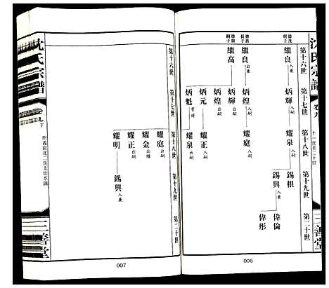 [下载][沈氏宗谱]江苏.沈氏家谱_十.pdf