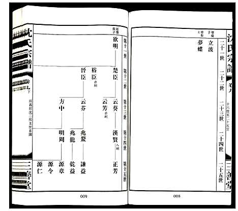 [下载][沈氏宗谱]江苏.沈氏家谱_十.pdf