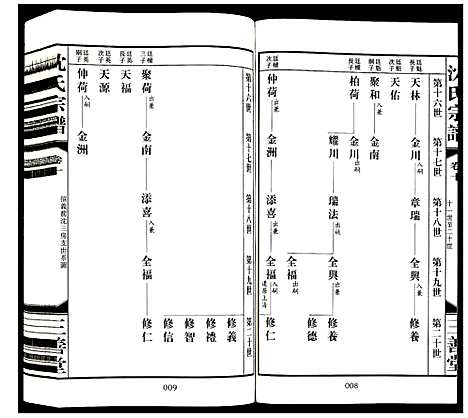 [下载][沈氏宗谱]江苏.沈氏家谱_十一.pdf