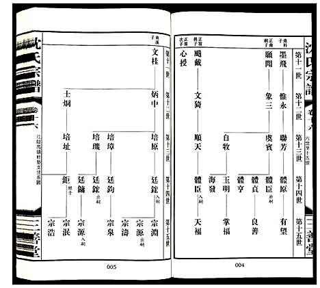 [下载][沈氏宗谱]江苏.沈氏家谱_十七.pdf