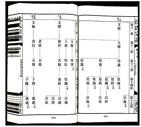 [下载][沈氏宗谱]江苏.沈氏家谱_十八.pdf