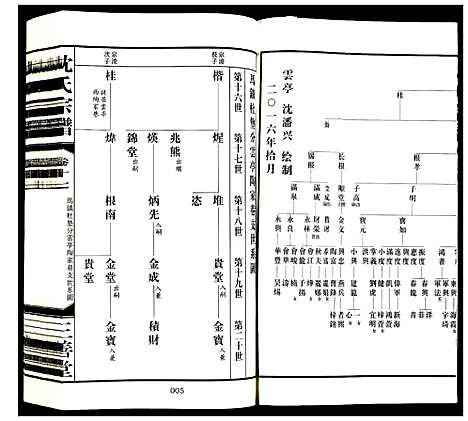 [下载][沈氏宗谱]江苏.沈氏家谱_十八.pdf