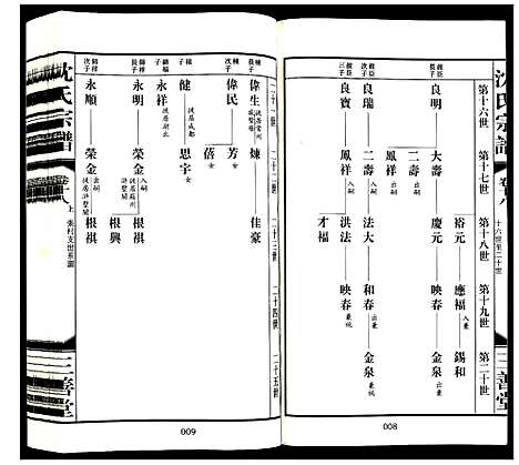 [下载][沈氏宗谱]江苏.沈氏家谱_十九.pdf