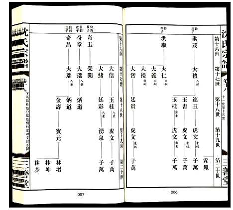 [下载][沈氏宗谱]江苏.沈氏家谱_二十.pdf