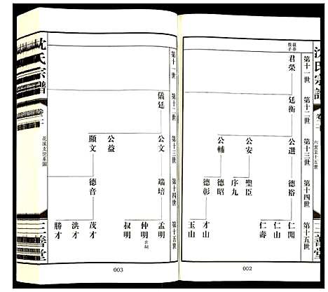 [下载][沈氏宗谱]江苏.沈氏家谱_二十二.pdf