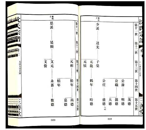 [下载][沈氏宗谱]江苏.沈氏家谱_二十二.pdf