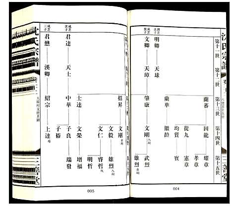 [下载][沈氏宗谱]江苏.沈氏家谱_二十四.pdf