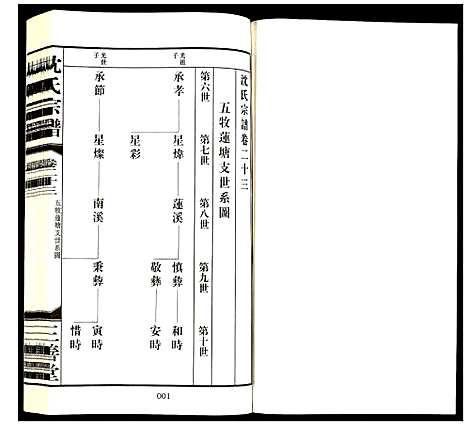 [下载][沈氏宗谱]江苏.沈氏家谱_二十五.pdf