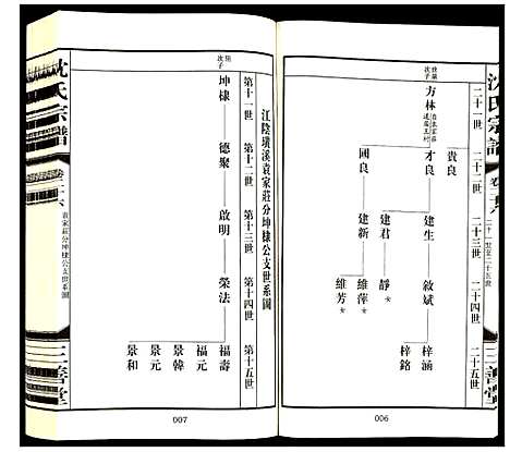 [下载][沈氏宗谱]江苏.沈氏家谱_二十八.pdf