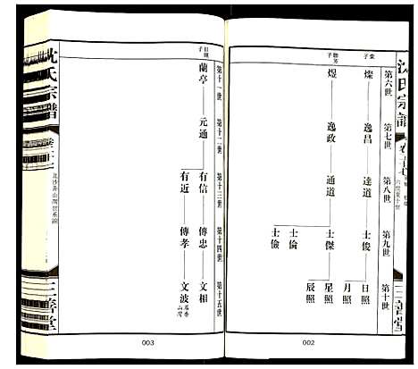 [下载][沈氏宗谱]江苏.沈氏家谱_二十九.pdf