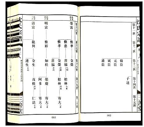 [下载][沈氏宗谱]江苏.沈氏家谱_三十.pdf