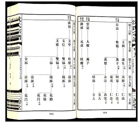 [下载][沈氏宗谱]江苏.沈氏家谱_三十.pdf