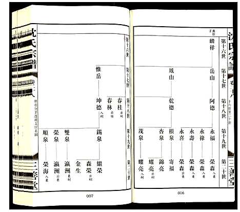 [下载][沈氏宗谱]江苏.沈氏家谱_三十.pdf