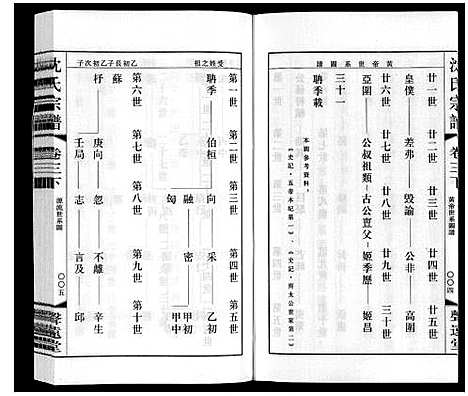 [下载][沈氏宗谱]江苏.沈氏家谱_四.pdf