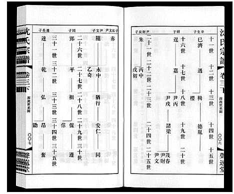 [下载][沈氏宗谱]江苏.沈氏家谱_四.pdf