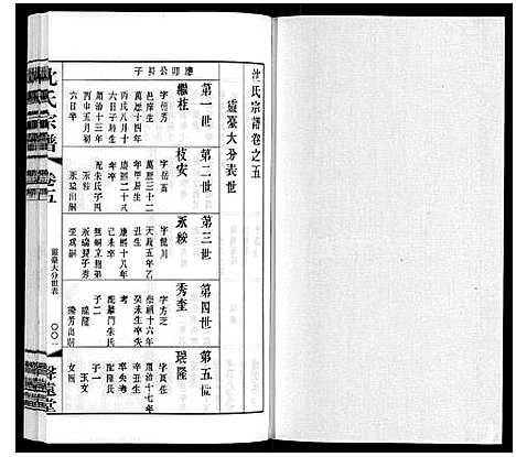 [下载][沈氏宗谱]江苏.沈氏家谱_六.pdf